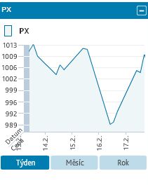 Index PX v 50. týdnu
